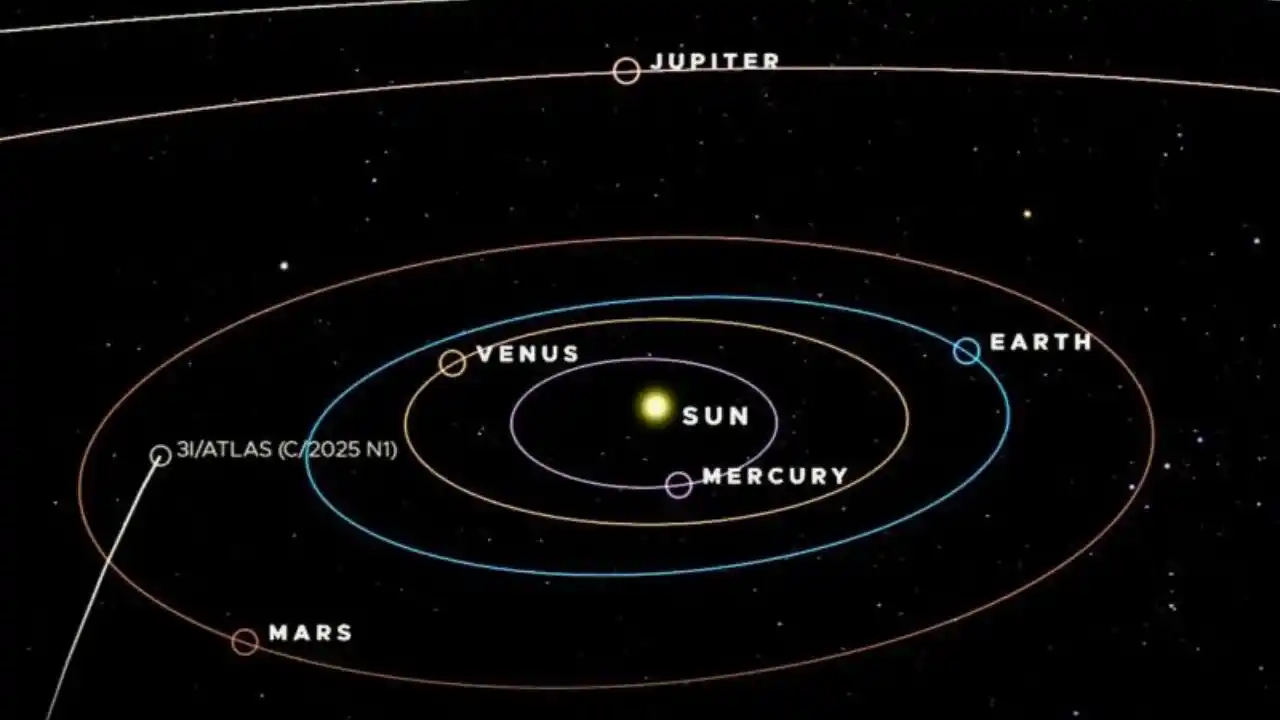 3I/ATLAS Updte 10/31/25