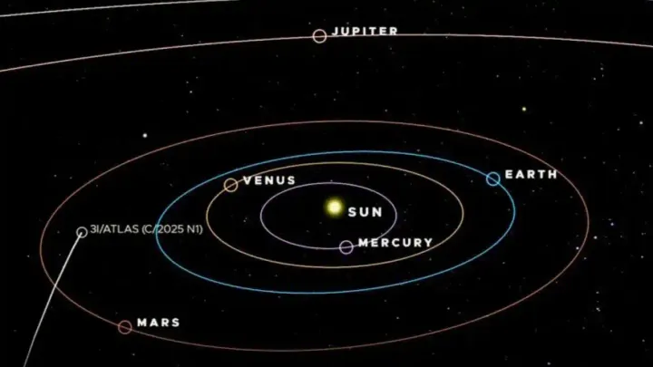 3I/ATLAS Updte 10/31/25